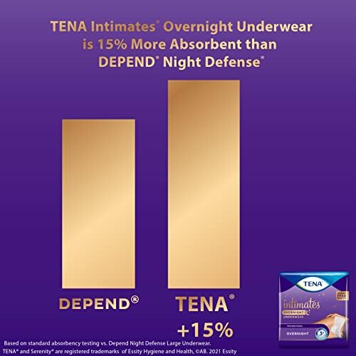 Дамско бельо TENA от инконтиненция, Впитывающееся през нощта, бельо големи размери - 56 броя