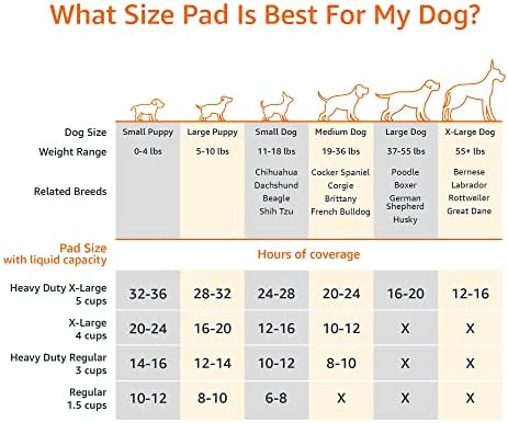 Подложки за урина кучета и кученца Basics с изтичане быстросохнущим дизайн за приучения да гърненце, с висока попиваща способност, обикновен размер, 24 x 23 инча - Опаков?