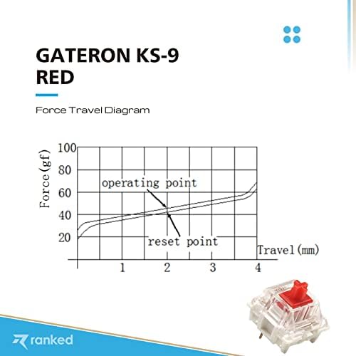 Ключове клавиши Gateron ks-9 за механичните слот клавиатури | Режийни (Gateron Red, 120 бр.)